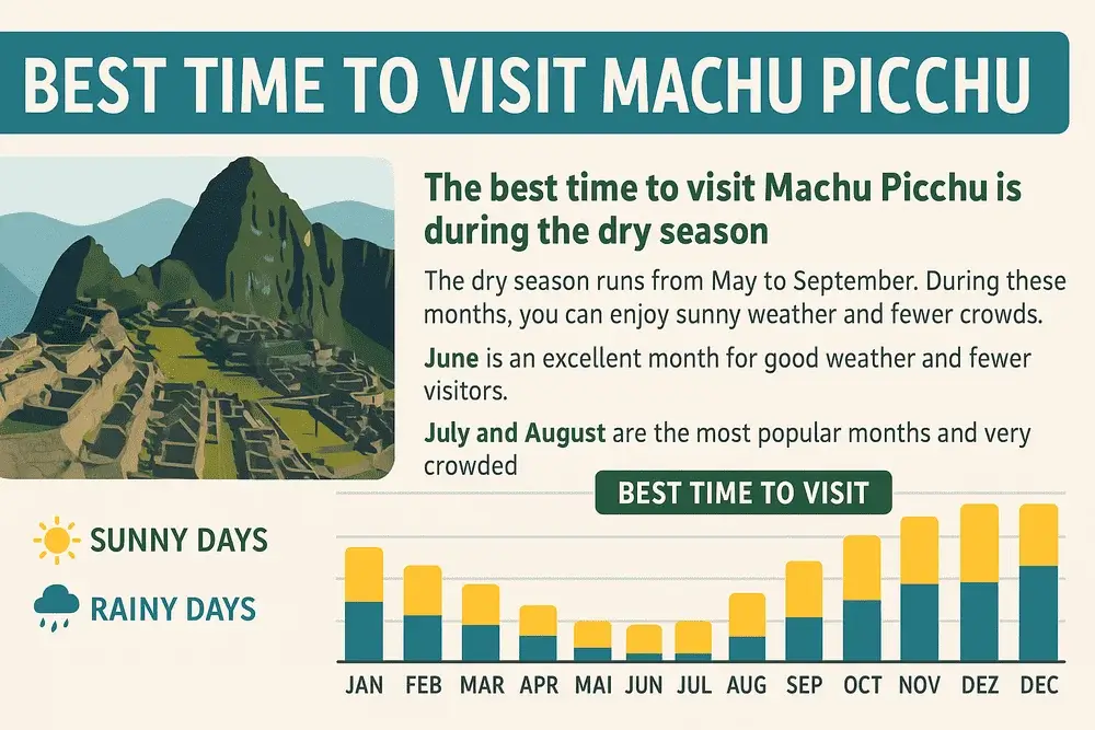 Best time to visit Machu Picchu Information | Andean Travel Experience Best time to visit Machu Picchu Information | Andean Travel Experience