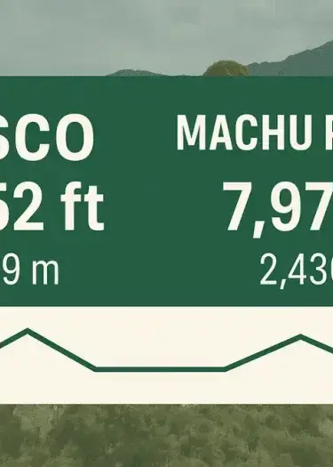 Machu Picchu vs Cusco Elevation: Discover the Heights of Peru in Comfort and Style | Andean Travel Experience