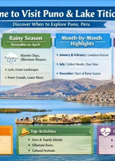 Best Time to Visit Puno, Peru: Weather, Seasons & Travel Tips for an Unforgettable Journey | Andean Travel Experience