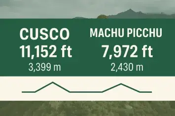 Machu Picchu vs Cusco Elevation: Discover the Heights of Peru in Comfort and Style | Andean Travel Experience